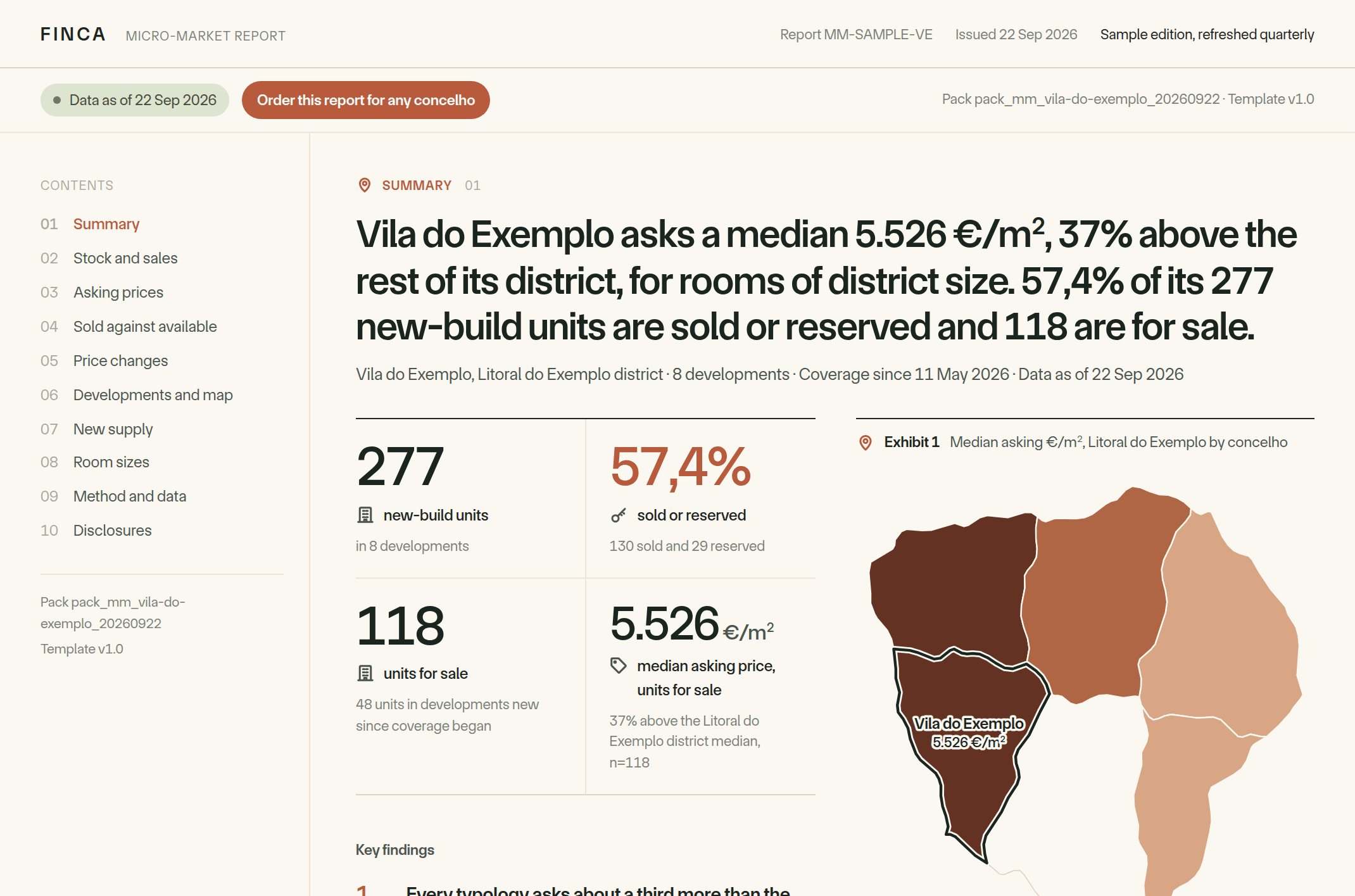 A page from the Micro-Market sample report